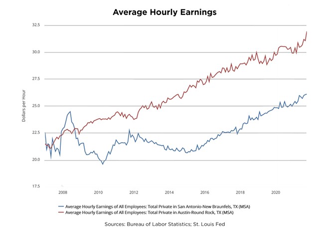 San Antonio’s endless incentives for Microsoft help explain our lagging economic development